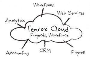 TenroxCloud5