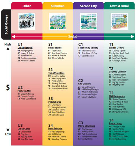 Nielsen Prizm Nielsen Prizm