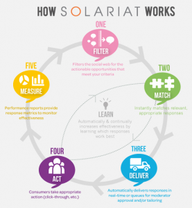Solariat