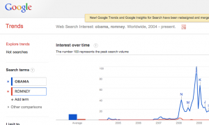 Google Trends