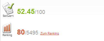 seitwert_ranking.jpg